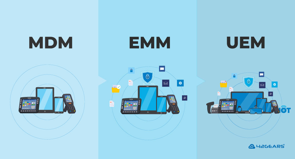 Difference between MDM, EMM, UEM